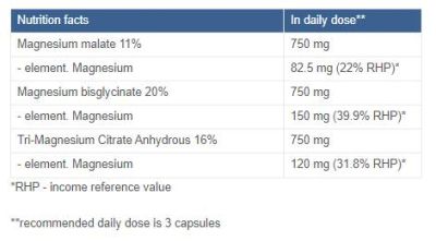 MAXXWIN Magnesium Triple Complex | with Malate, Bisglycinate and Citrate [180 капсули, 60 Дози]