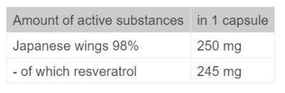 MAXXWIN Revix Series | Resveratrol 250 mg [90 капсули, 90 Дози]