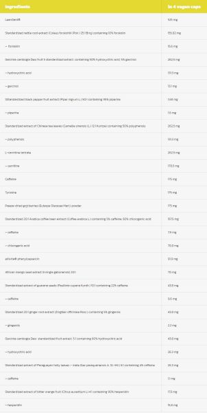 Hero.Lab Clean Cut | Thermogenic Total Weight Control [120 капсули, 30 Дози]