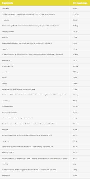 Hero.Lab Clean Cut | Thermogenic Total Weight Control [4 капсули, 1 Доза]