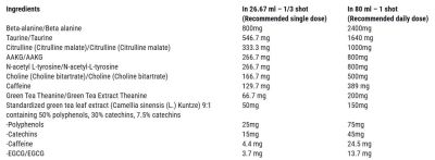 Hero.Lab Mad Kong Pre-Workout Shot [80 мл, 1 Доза]