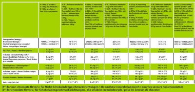 Hero.Lab Mass KONG | Low-Sugar & Fat ~ High-Protein Gainer [3000 грама, 22 Дози]