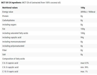 Hero.Lab MCT Oil | Pure C8 - Keto Energy Source [400 мл]