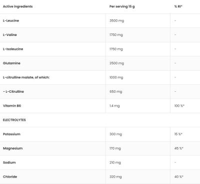 OstroVit BCAAdvanced | With Citrulline And Electrolytes [450 грама, 30 Дози]