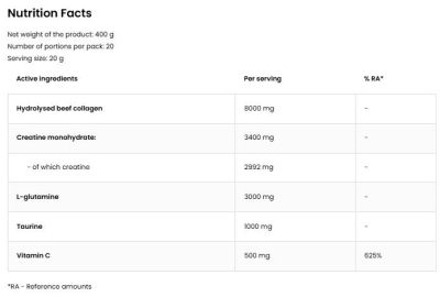 OstroVit CGT + Collagen + Vitamin C [400 грама, 20 Дози]