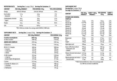 Dorian Yates Nutrition Game Changer Mass [3000 грама, 20 Дози]