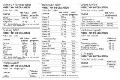 Dorian Yates Nutrition HIT Pack Complex | High-Intensity Training MultiVitamin Pack [30 Пакета, 30 Дози]