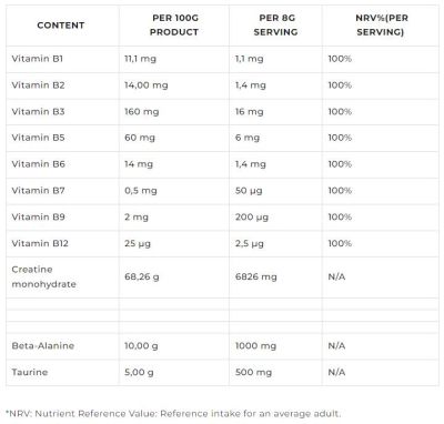 Dorian Yates Nutrition The Creatine | Ultimate Creatine Complex [400 грама, 40 Дози]