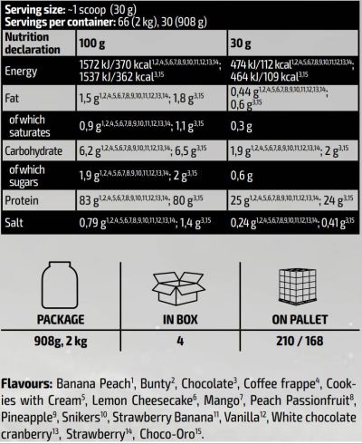 Kevin Levrone Gold Iso Whey | Whey Protein Isolate [2000 грама, 66 Дози]