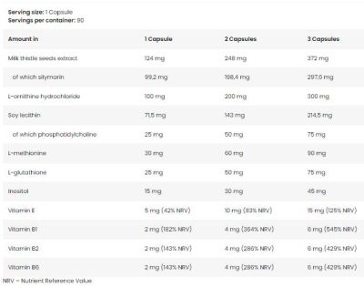 Kevin Levrone Gold Liver Support | Detox & Cleanse [90 капсули, 30 Дози]