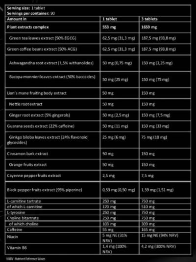 Kevin Levrone LevroLegendary Lipo Burn | 20 Active Ingredients Thermogenic Fat Burner [90 Таблетки, 30 Дози]