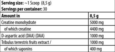 Kevin Levrone LevroLegendary Test Creatine | with DAA & Tribulus [255 грама, 30 Дози]